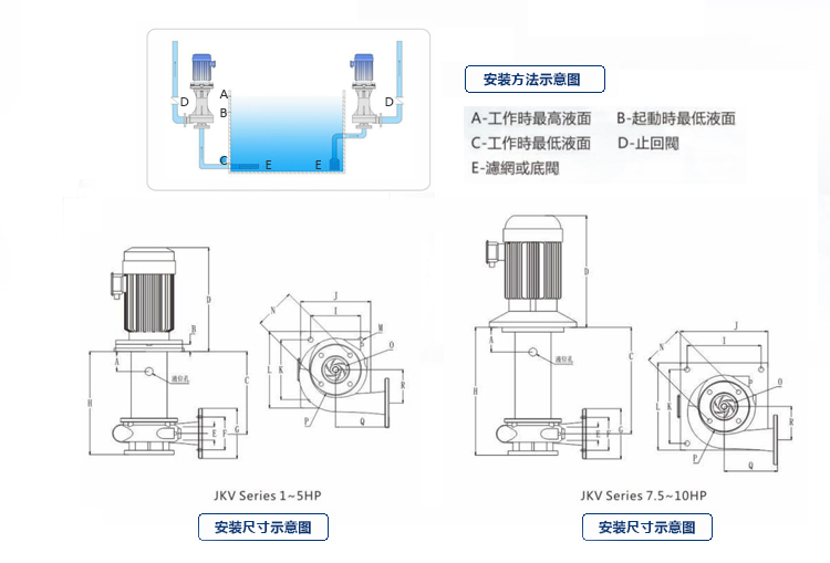 環(huán)保化工潛水泵