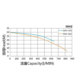 磁力驅動泵